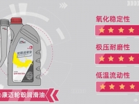 康迈商用车后市场轮端养护方案：高品质配件助力低成本运营