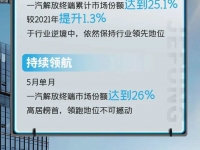 终端市场份额26%!国内卡车第一品牌彰显第一实力!