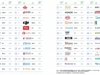 唯一上榜轻卡品牌!JAC荣登BrandZ中国全球化品牌50强!