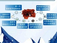 大有可为！欧曼引领燃气车进入15L大排量时代