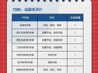 最后两周！乘龙品牌IP形象设计征集大赛！等你出手！