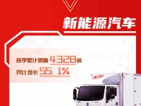 东风汽车股份1-3月累计销售42572辆!