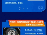 8挡变速+轻量化车身，蓝牌轻卡首选东风福瑞卡F6！