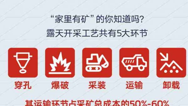 刚性矿卡 vs 宽体自卸车，谁是你的矿山“真命天子”？