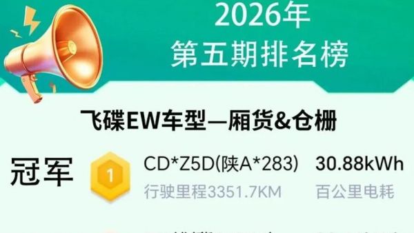 百公里电耗18.83kWh！2026年“飞碟节能王”第五期战绩出炉