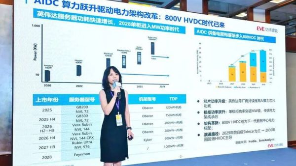 亿纬锂能亮相 OCP China 2026，BBU 全矩阵方案赋能 800V HVDC 算力基建