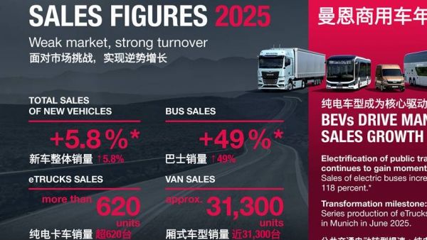 克服市场承压挑战 可持续出行布局提速曼恩2025财年新车交付同比增长近6%