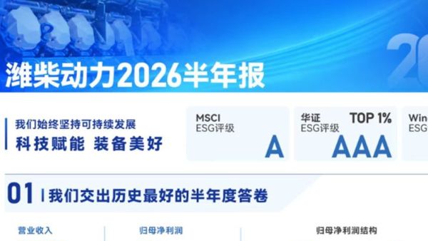 潍柴动力2026年半年度业绩