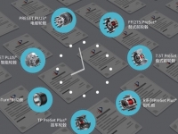 轮端千差万别，康迈创新思维带来无限可能