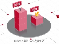 长寿命可视化轮端助力物流效率提升