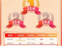 两次上榜“节油”榜单，乘龙老司机有哪些省油秘诀？