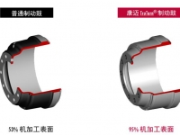 康迈TruTurn制动鼓：内外兼修，性能更优
