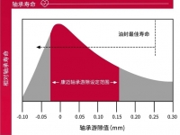 康迈轮端：提升商用车安全性与运营效率