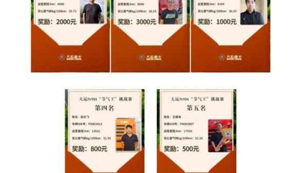 【大运挑战赛】节气登峰，略“省”一筹—大运N9H“节气王”挑战赛圆满成功！