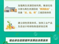 打造绿色物流新生态,福田汽车加快新能源发展之路